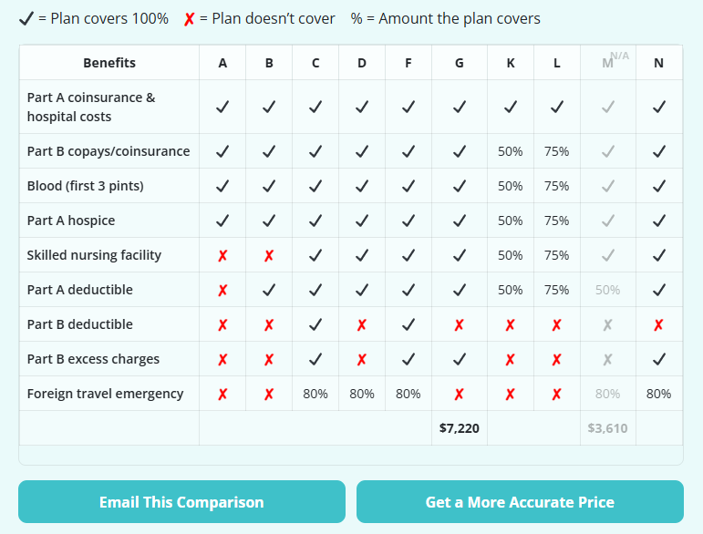 Medigap Plan Grid Screenshot